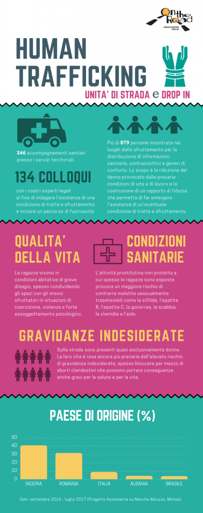 Infografica su lavoro di strada e drop-in