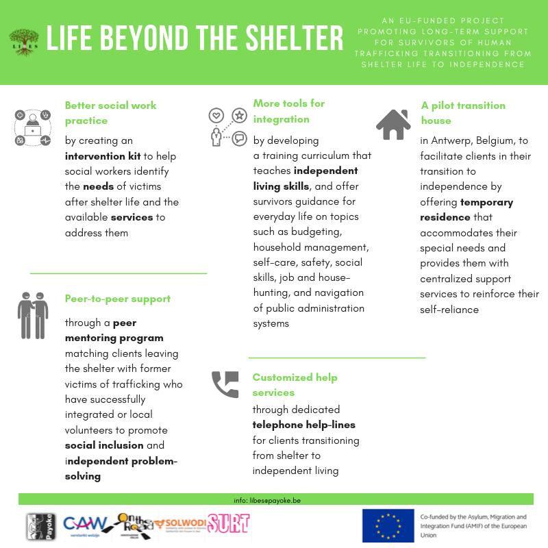 Supporto alle vittime di tratta, al via al progetto “Life Beyond the Shelter”