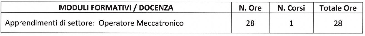 BANDO DI SELEZIONE PUBBLICA PER L’INDIVIDUAZIONE DI PERSONALE DOCENTE ESTERNO DA INCARICARE NELL’AMBITO DEI PERCORSI FORMATIVI FINANZIATI DALLA REGIONE SICILIANA