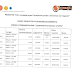 Pubblicazione graduatorie aggiornate