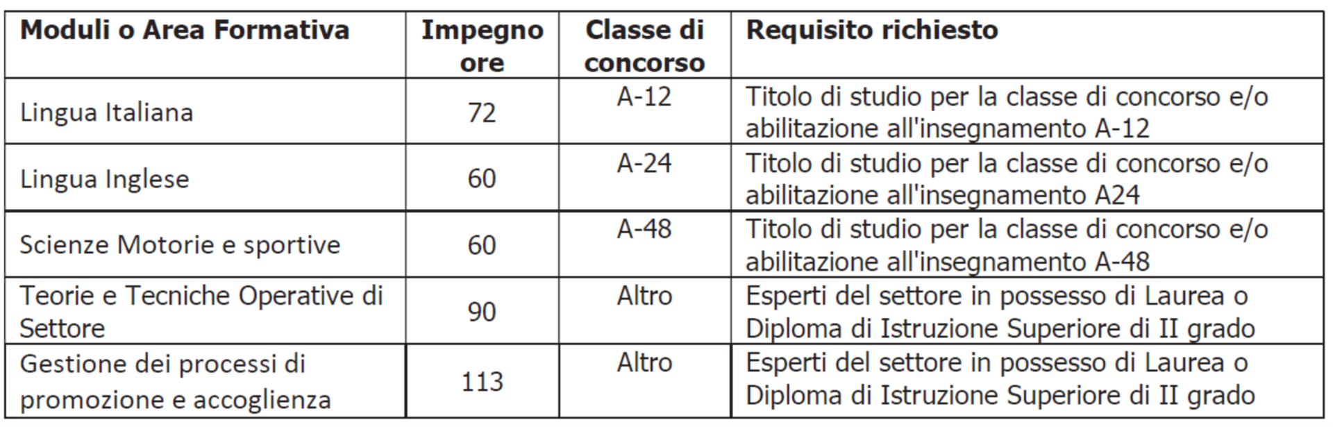 BANDO SELEZIONE PERSONALE DOCENTE per Corso IeFP per “Operatore ai servizi di promozione e accoglienza”